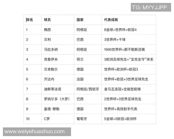 全球足球巨星汇聚一堂揭晓历史最佳阵容的荣耀与传奇